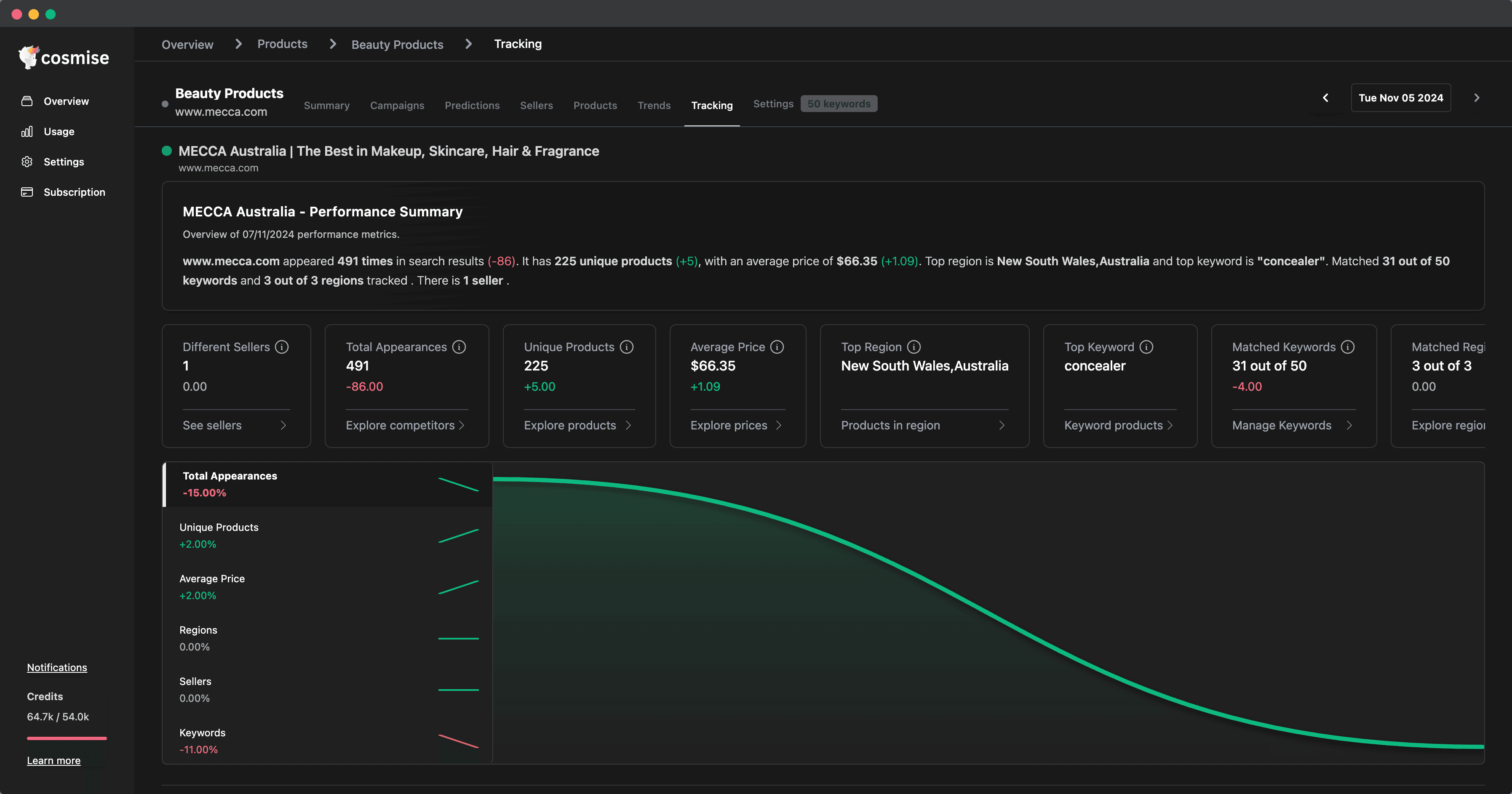 Tracking screenshot inside Cosmise Dashboard